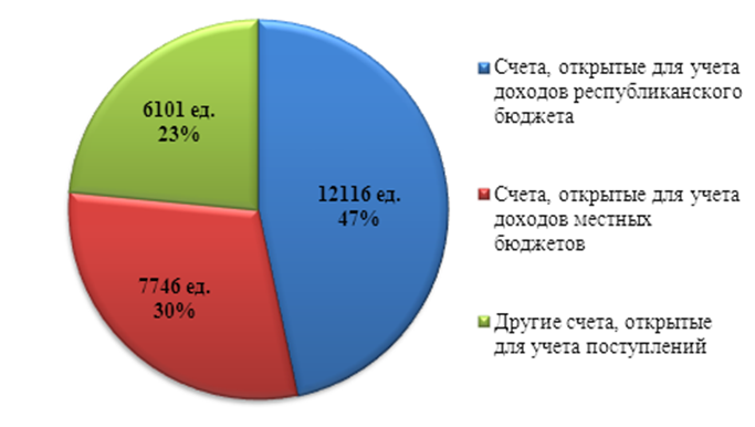 Система доходов. Состав доходов республиканского бюджета ДНР. Система доходов бюджета ДНР. Доходы бюджета ДНР. Бюджет Донецкой народной Республики.