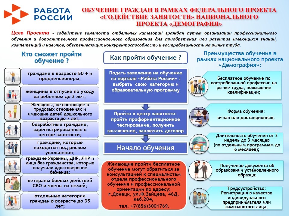 Обучение граждан в рамках федерального проекта содействие занятости trudvsem ru